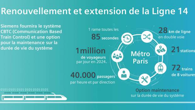 Ligne 14 du métro : Siemens fait partie du voyage