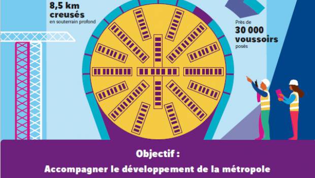 Creusement terminé pour la ligne B du métro de Rennes