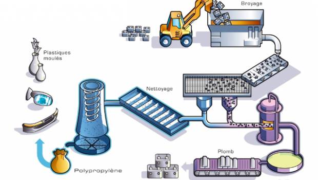 Recylex et C2P participent à la semaine de l’industrie
