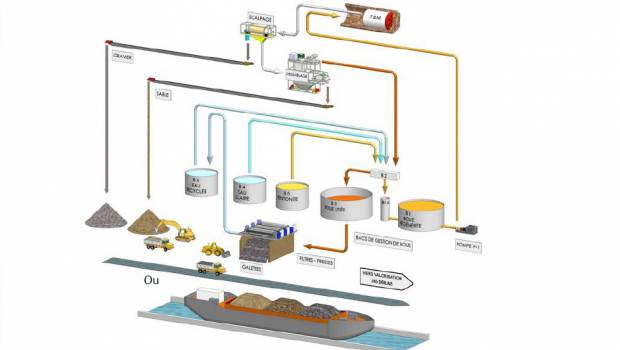 Comment reconstruire avec les déblais du Grand Paris ?