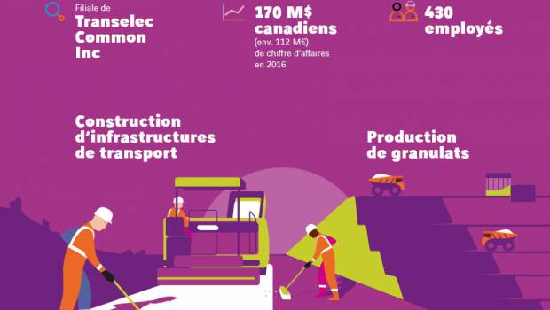 Eurovia s'empare du Québecois TNT