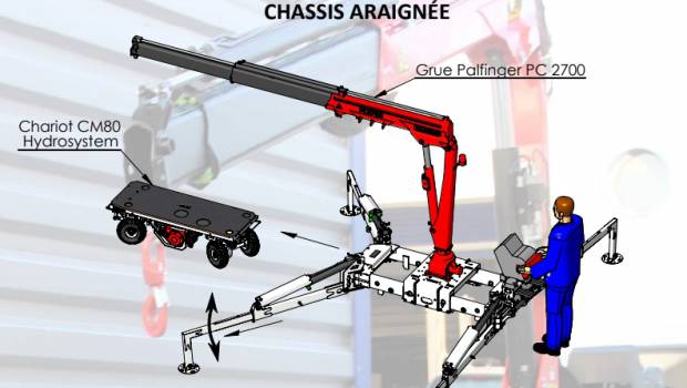 Hydrosystem dévoile un châssis araignée grue