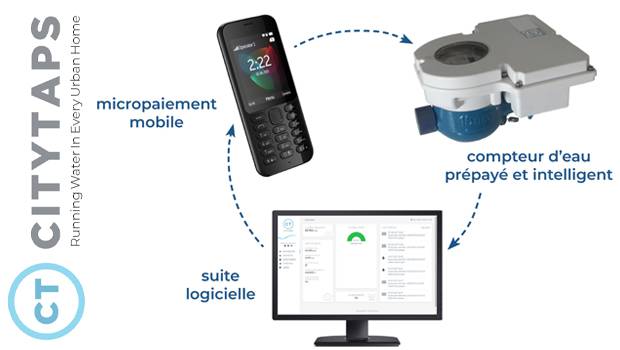 CityTaps : l'eau pour le développement