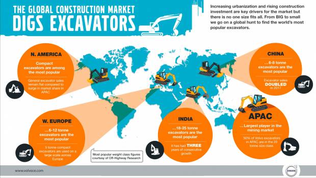 À chaque région du monde sa pelle !