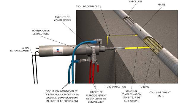 Le renforcement structurel ou comment pérenniser nos ponts