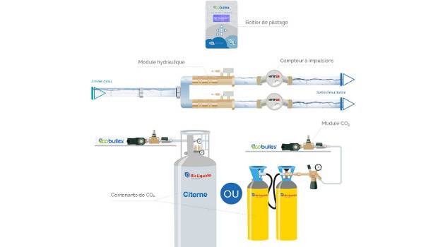 Calcaire : l'offre Ecobulles déclinée pour les collectivités