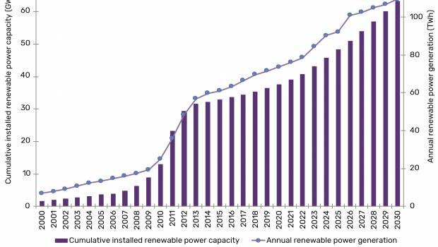 L'Italie s'emploie petit à petit à supprimer le charbon