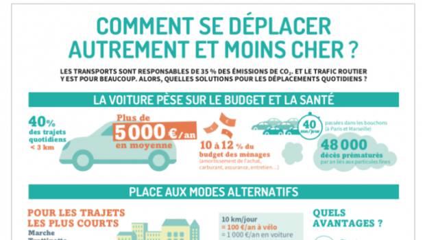 Grand débat national : l’Ademe met à disposition des pistes et solutions