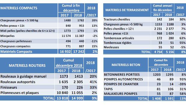 56 000 machines seront vendues en 2019 selon le Seimat