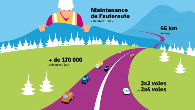 Eurovia entretient l'autoroute de Calgary au Canada