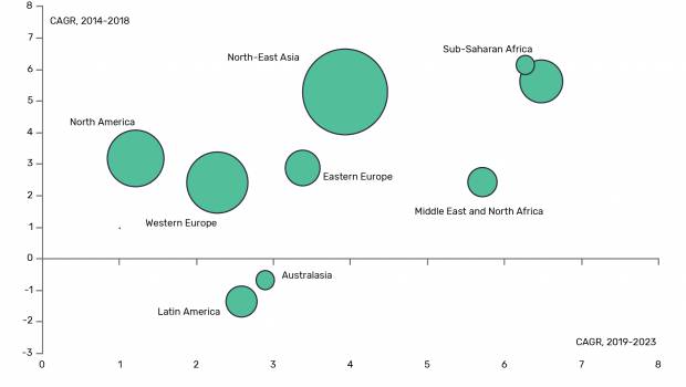 La construction mondiale va progresser de 3,4% en 2019