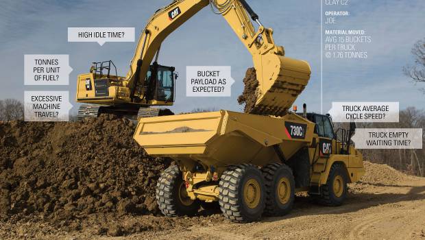 Cat Productivity : la productivité par l'analyse