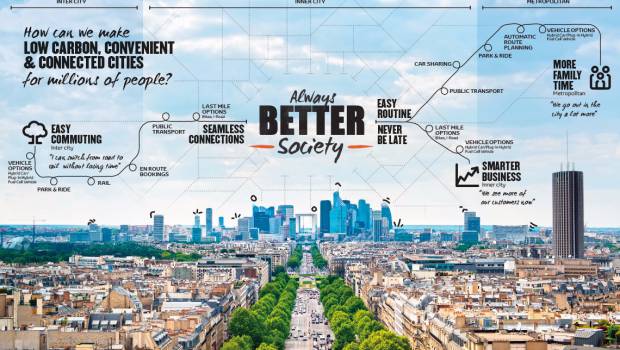 Habitat : Toyota et Panasonic main dans la main