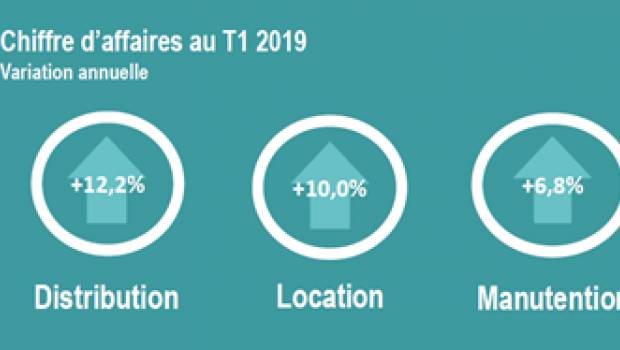 Matériel neuf et taux de rotation mettent distribution et location au diapason