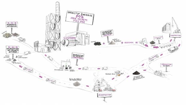 La « recyclerie industrielle » au service des territoires