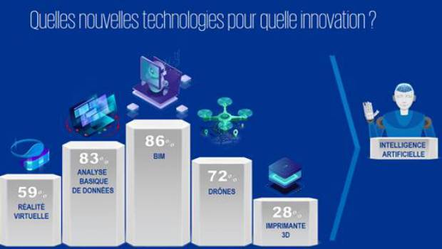 Quelle place pour l'innovation dans la construction ?