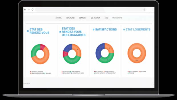 Réhabiliter en milieu occupé avec Wizzcad