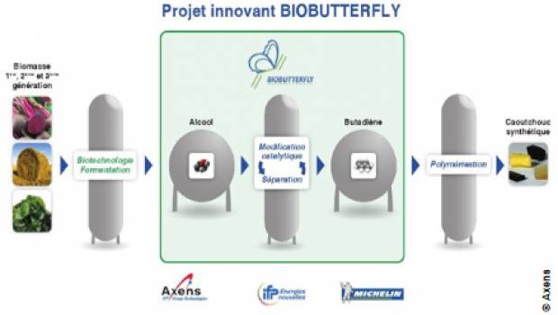 Un démonstrateur de production de butadiène à partir d’éthanol bio-sourcé