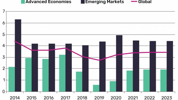 En 2019, la construction achèvera l'année sur un recul de 2,7 %