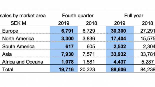 Forte performance pour Volvo CE en 2019