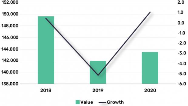 Construction : croissance modeste au Mexique