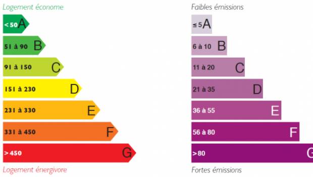 Réforme de l'étiquette énergétique : pour le mieux ?
