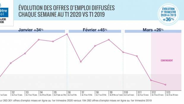 Crise sanitaire : quel impact sur l'emploi dans le BTP ?