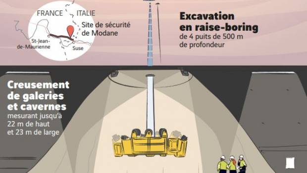 Lyon-Turin : Vinci Construction remporte un contrat de 220 millions d’euros