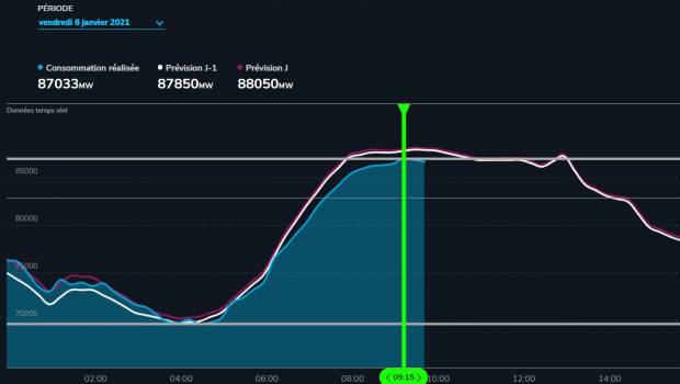 Vendredi 8 janvier : consommation électrique trop haute