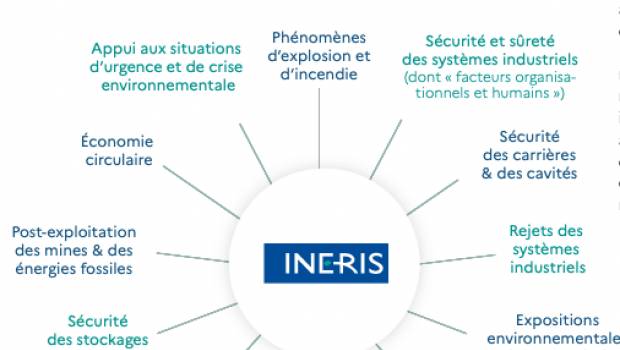 Nouveau COP 2021-2025 pour l'Ineris