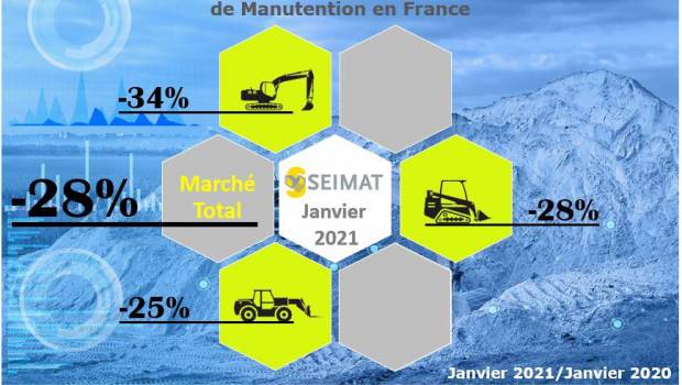 Marché des matériels de BTP : -28% en janvier