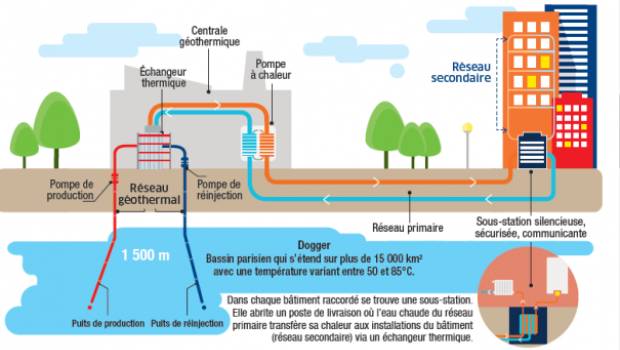 Création de GéoRueil à Rueil-Malmaison      