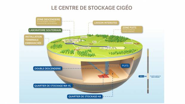 L'Andra présente l’évaluation socio-économique du projet Cigéo