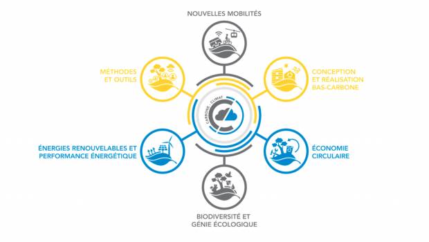 Eiffage lance le 3e appel à solutions bas carbone Sekoya