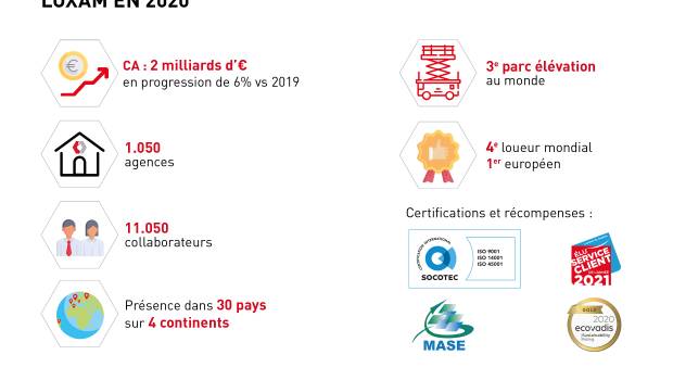 Loxam évalué pour sa démarche RSE