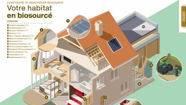 Point.P enrichit son offre de produits biosourcés