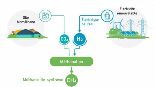GRDF soutient la dynamique hydrogène