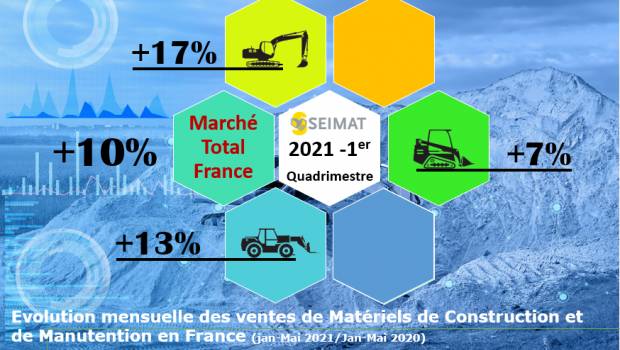 Les matériels performent au mois d'avril