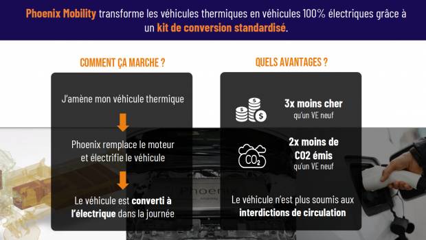 Comment convertir un véhicule BTP ou carrossé en électrique ?