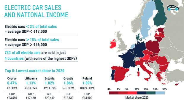 Voitures électriques : les pays européens à faible PIB sont à la traîne