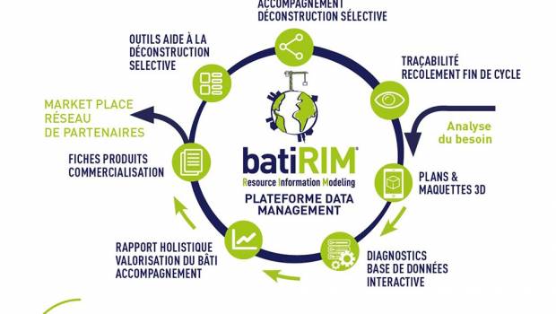 Déconstruction : Antea Group s'allie à BatiRIM