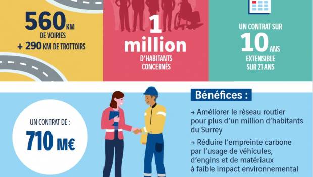 Vinci entretiendra les routes du Surrey