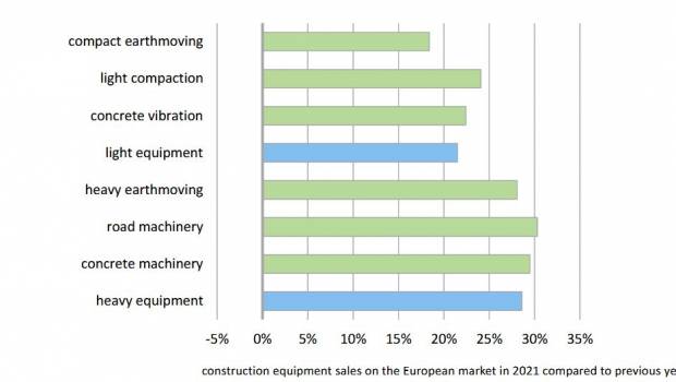 Le grand comeback des matériels en Europe en 2021