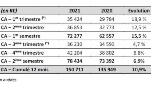 Precia Molen prépare l'acquisition de CAPI Sénégal
