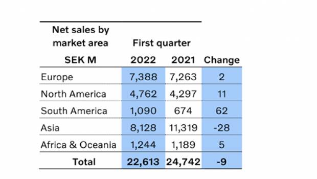 La Chine vient contrarier les résultats de Volvo CE