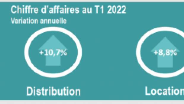 Baromètre DLR : les filières suivent la conjoncture