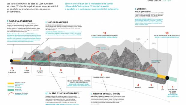 Lyon-Turin : les opérations à Saint-Julien-Montdenis sont lancées !