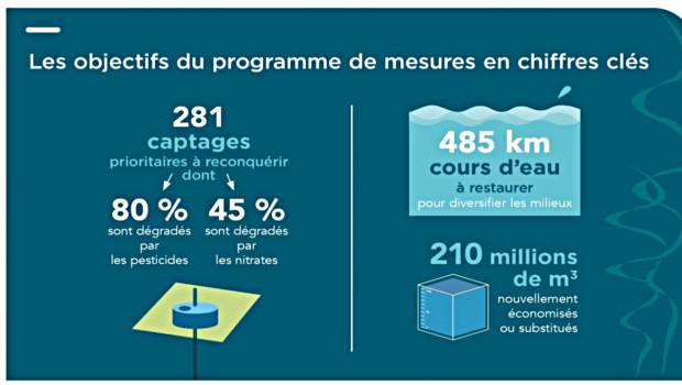 Le nouveau plan du bassin Rhône-Méditerranée