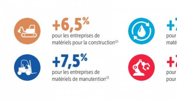 Matériels : la demande devrait ralentir en 2023 selon Evolis