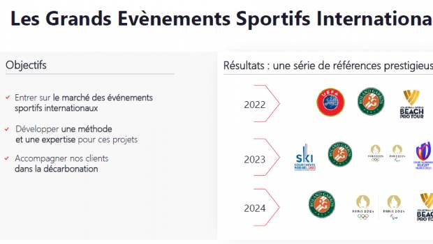 Loxam, toujours plus dans le sport